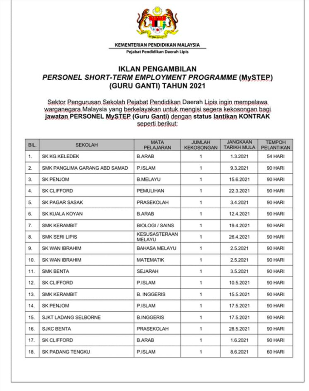 34 Kekosongan Jawatan Guru Ganti Personel MyStep Menunggu Anda. Semak Cara Mohon Disini