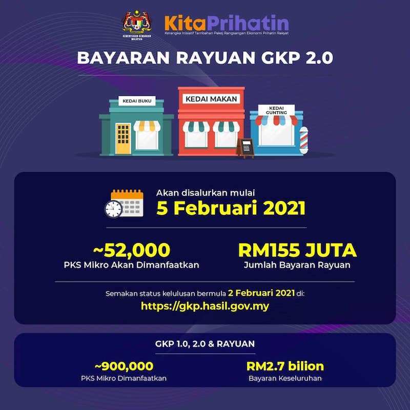 Bayaran GKP Rayuan Mulai 5 Februari Ini. Semak Status Permohonan Rayuan GKP 2.0 Sekarang