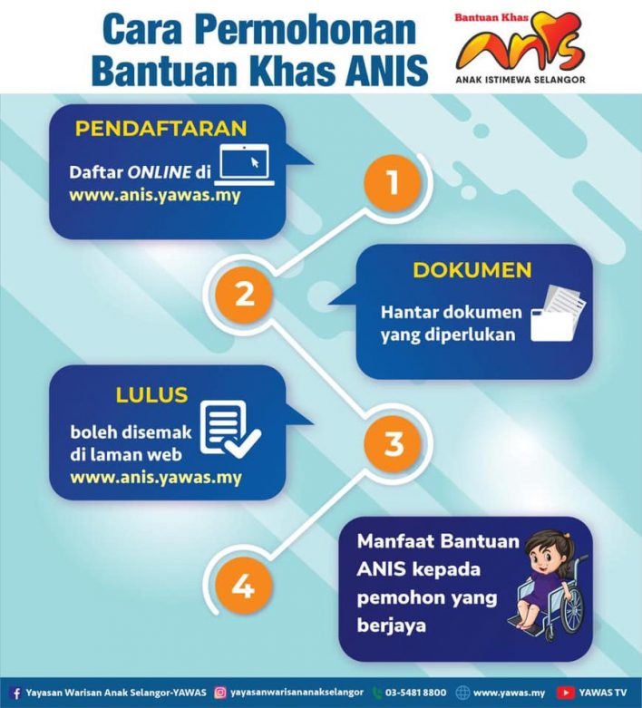 Insentif RM5,000 Secara One-Off Untuk Bantuan Khas Anak Istimewa Selangor (ANIS)