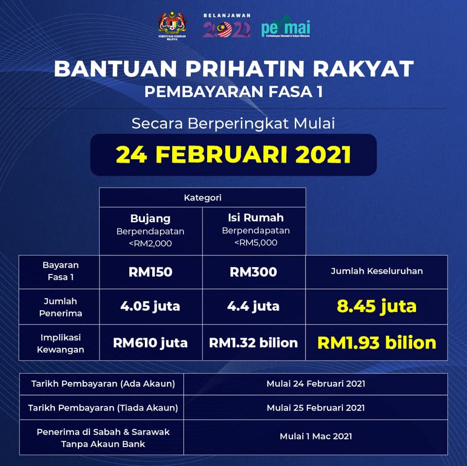 Tarikh Bayaran Fasa 1 BPR 2021 Mengikut Akaun Bank