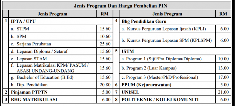 Cara Beli Nombor Pin UPU BSN Di Kaunter, ATM, SMS Dan Secara Online 