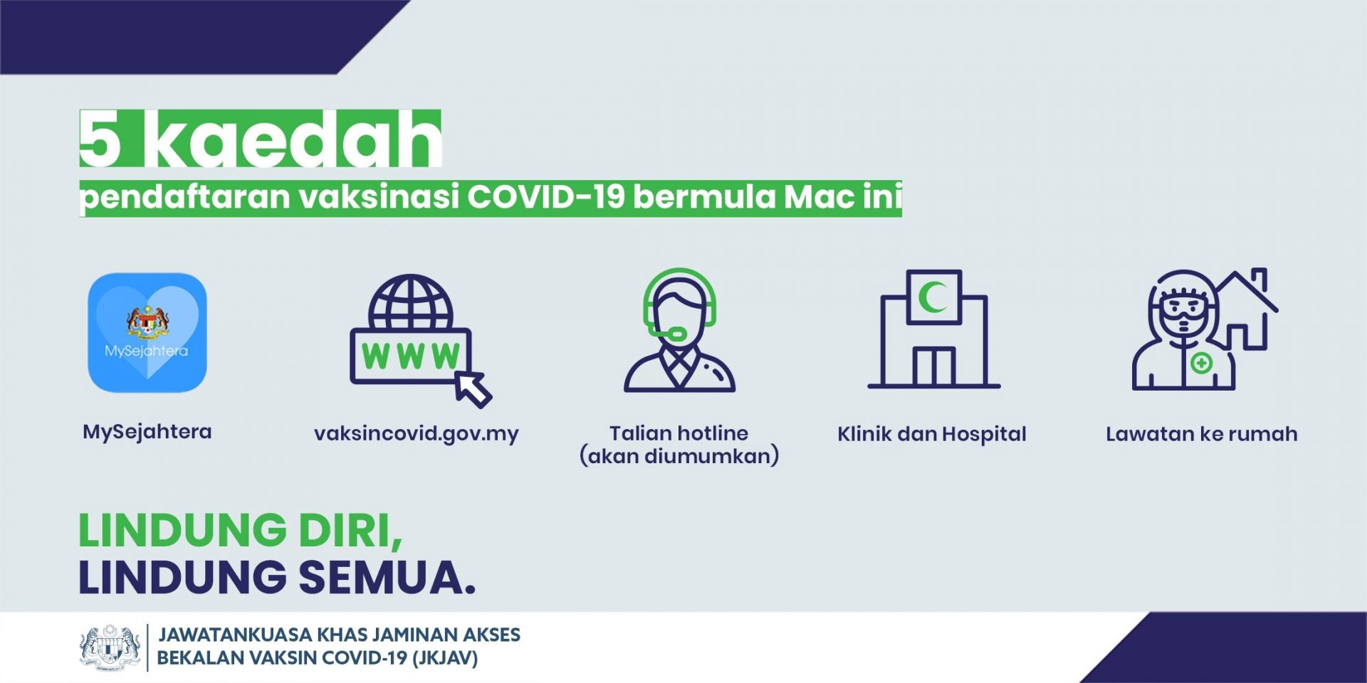 5 Kaedah Pendaftaran Vaksininasi Covid-19 Guna MySejahtera