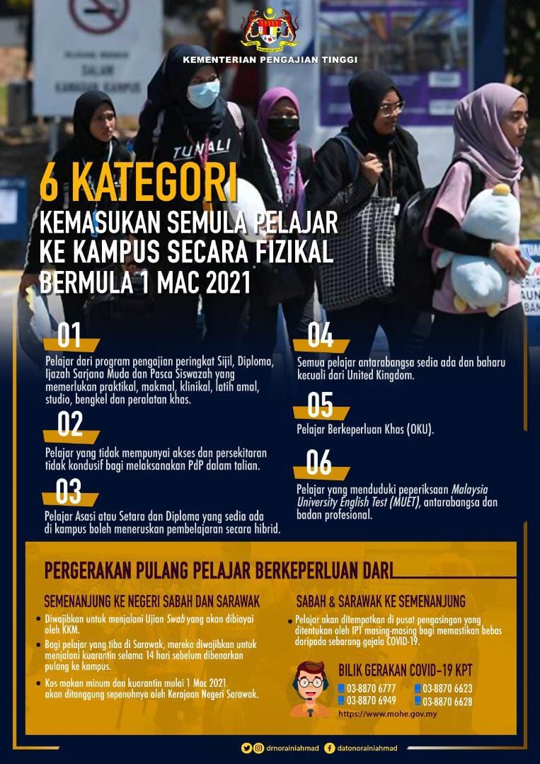 Ini 6 Kategori Pelajar IPT Yang Dibenarkan Kembali Semula Ke Kampus Mulai 1 Mac. Semak Sekarang
