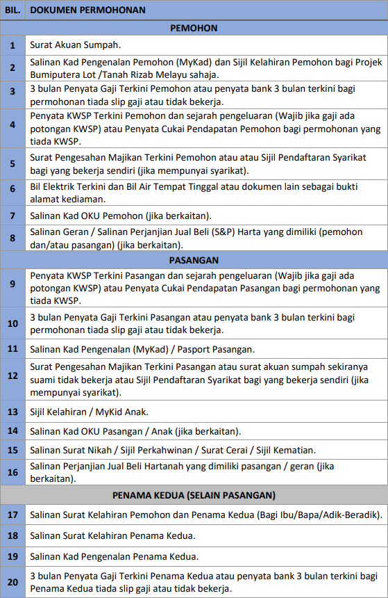 Cara Mohon Projek Residensi Prihatin: 12,000 Unit Rumah Mampu Milik Di Putrajaya Untuk Penjawat Awam & Golongan Muda Berkeluarga