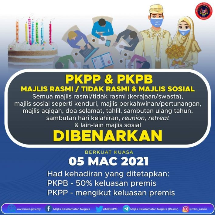 SOP Majlis Akad Nikah & Kenduri Kahwin Sepanjang Tempoh PKPP & PKPB