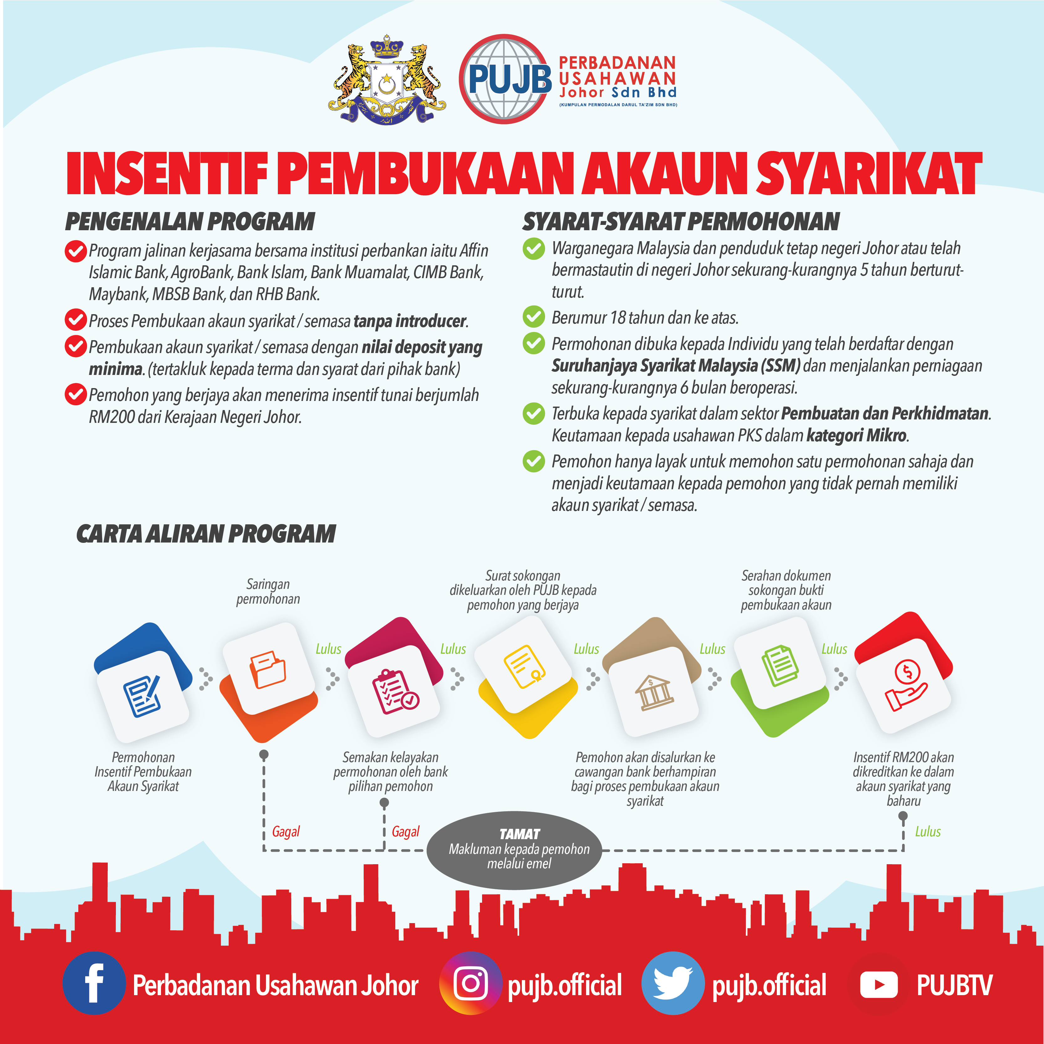 Cara Mohon Insentif Pembukaan Akaun Syarikat RM200 One Off PUJB