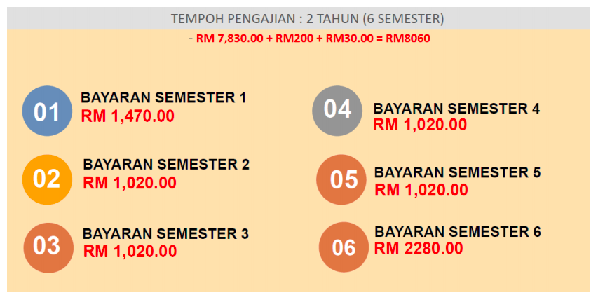 Cara Mohon Program Diploma Perguruan Malaysia (PDPM) Guru Tadika Swasta 2021