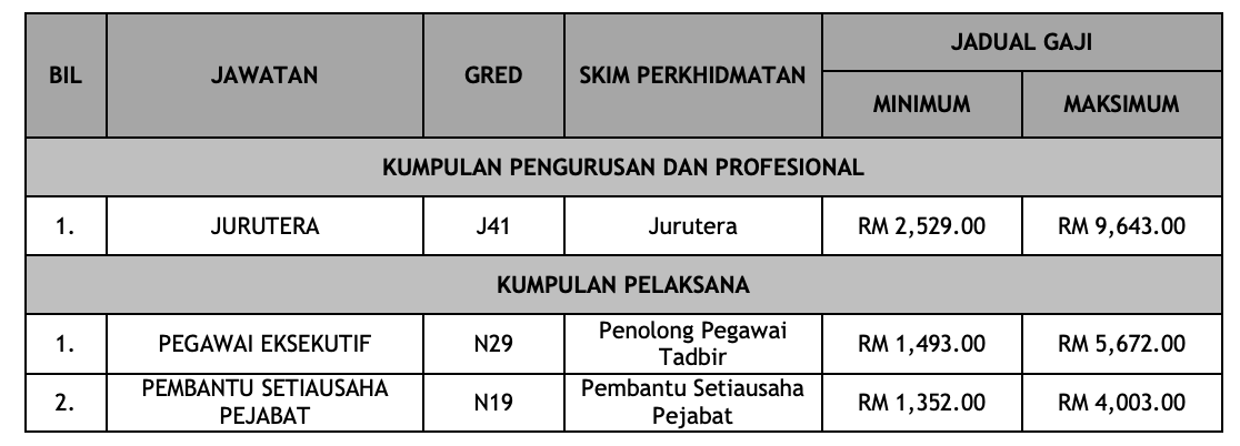 Jawatan Kosong Di Universiti Teknologi MARA. 3 Jawatan Untuk Diisi