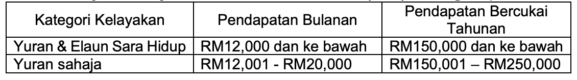 Cara Mohon Program Penajaan Pengajian Tertiari (TESP 2021) MARA