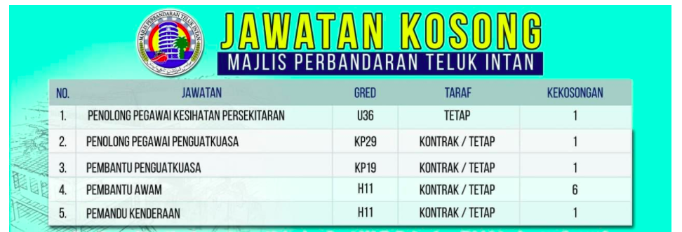 Cara Mohon 10 Jawatan Kosong Di Majlis Perbandaran Teluk Intan