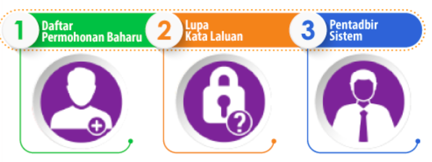 Cara Mohon IPG Online Pengambilan Khas Program Ijazah Sarjana Muda Perguruan (PISMP)