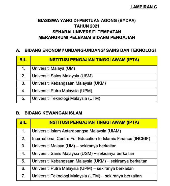 Semak Cara Mohon Biasiswa Yang Di-Pertuan Agong Tahun 2021 JPA Disini. Mohon Sebelum 9 April 2020
