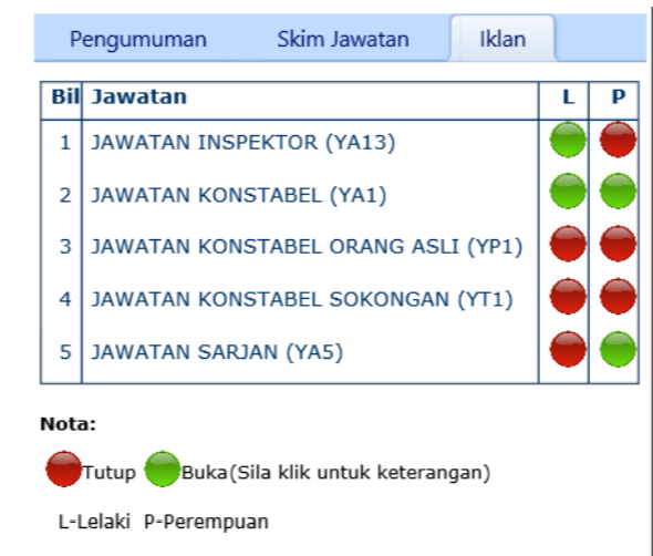 e-Pengambilan PDRM 2021 Mulai 18 Mac & Kelonggaran Syarat, Cara Mohon Jawatan Polis DiRaja Malaysia Langkah Demi Langkah