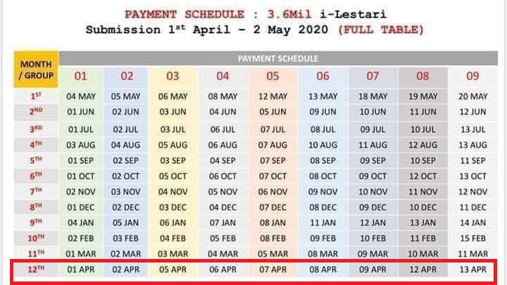 Tarikh Bayaran Akhir iLestari April 2021. Rujuk Jadual & Semak Melalui iAkaun KWSP Anda