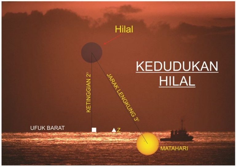Tarikh Berpuasa Bulan Ramadhan Tahun 2021/1442 Hijrah 
