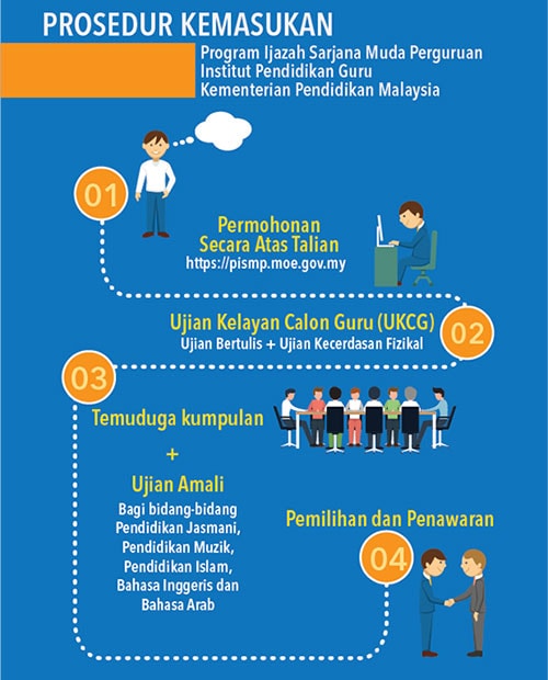 Cara Mohon IPG Online Pengambilan Khas Program Ijazah Sarjana Muda Perguruan (PISMP)
