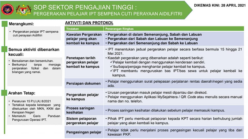 Tarikh Pergerakan Cuti Hari Raya Pelajar IPT. Ini SOP Pergerakan Pulang Yang Ditetapkan MKN