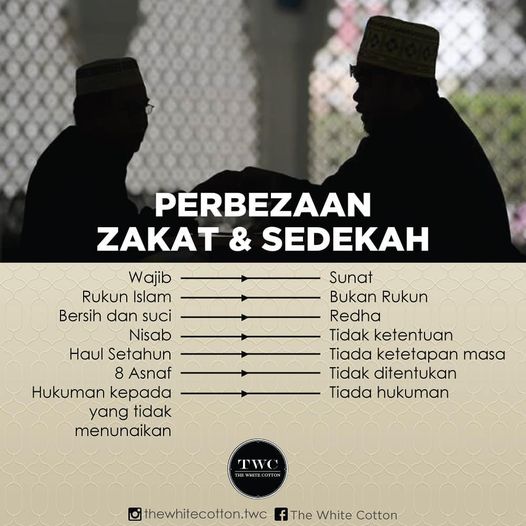 Jadual Waktu Berbuka Puasa & Imsak Seluruh Negeri Johor Bagi Tahun 2021/1442H