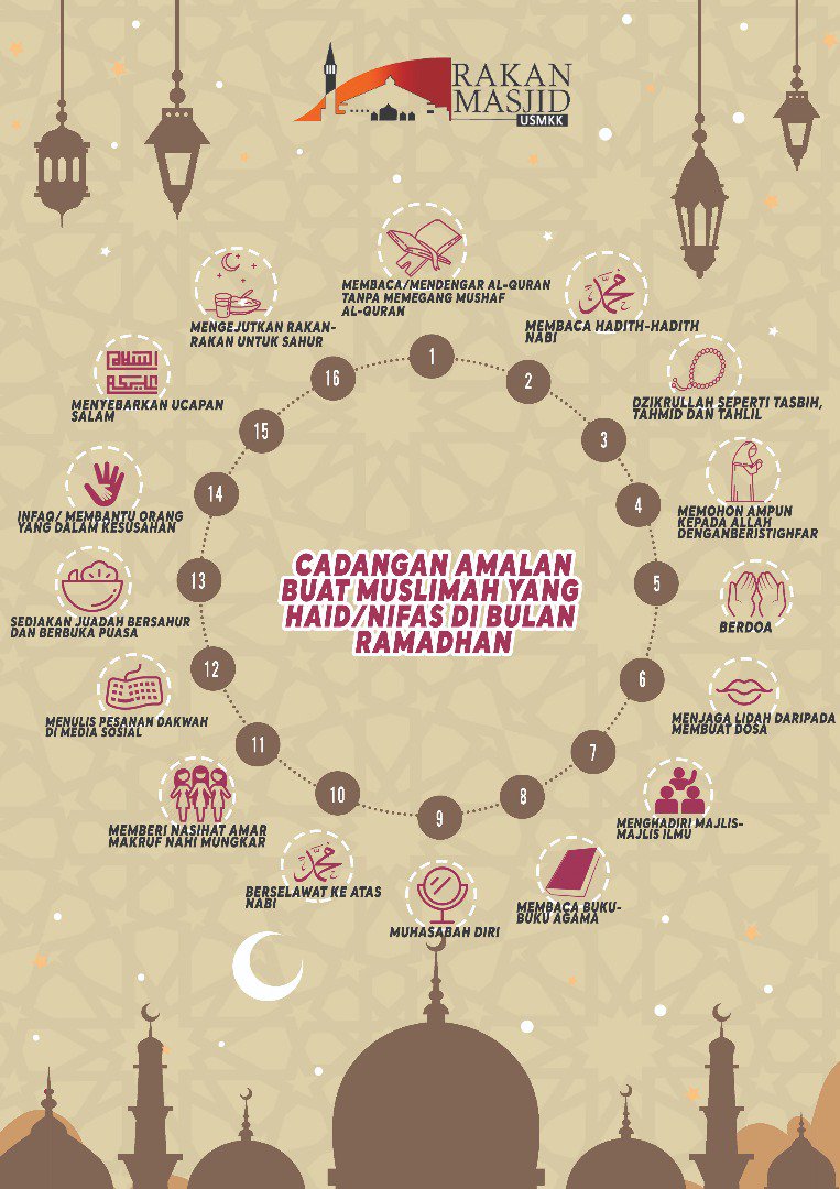 Jadual Waktu Berbuka Puasa & Imsak Seluruh Negeri Pulau Pinang Bagi Tahun 2021/1442H