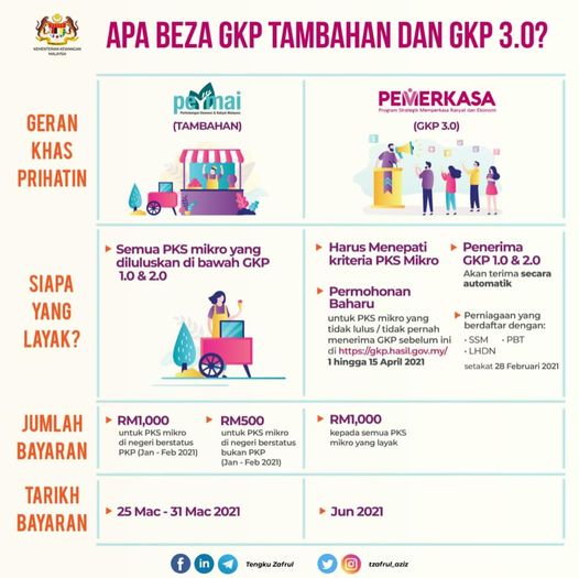 Perbezaan GKP Tambahan PERMAI & GKP 3.0 Yang Anda Semua Perlu Tahu. Semak Disini
