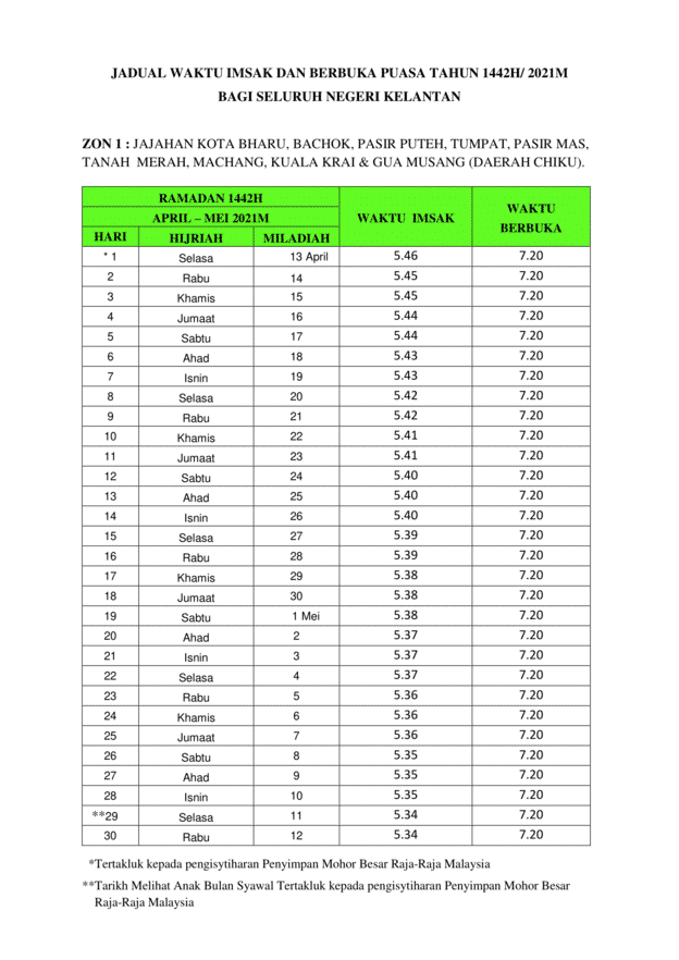 Jadual Waktu Berbuka Puasa & Imsak Seluruh Negeri Kelantan Bagi Tahun 2021/1442H