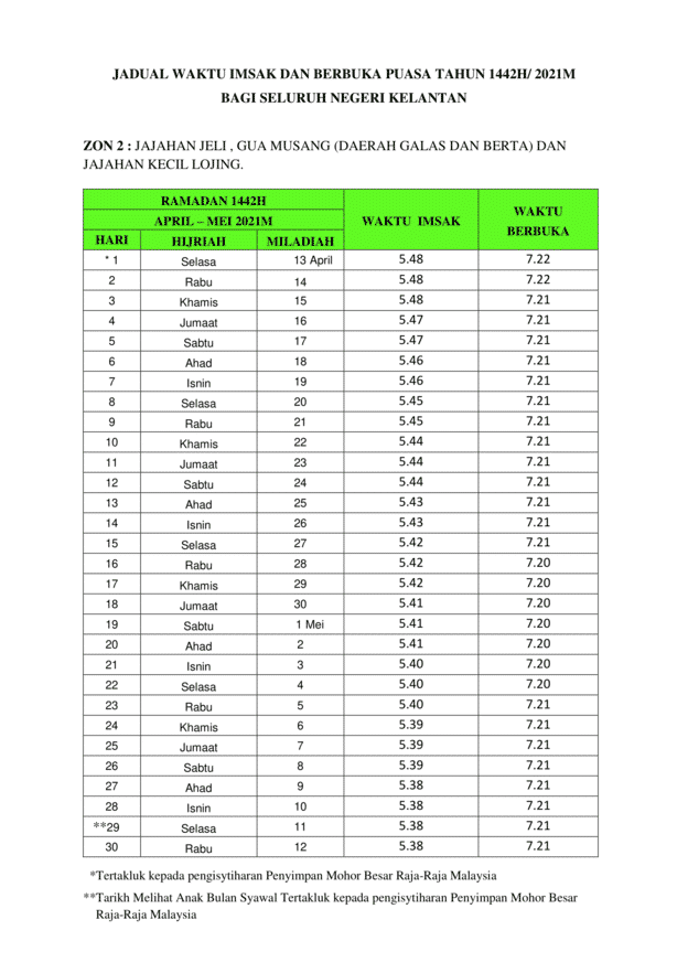 Jadual Waktu Berbuka Puasa & Imsak Seluruh Negeri Kelantan Bagi Tahun 2021/1442H