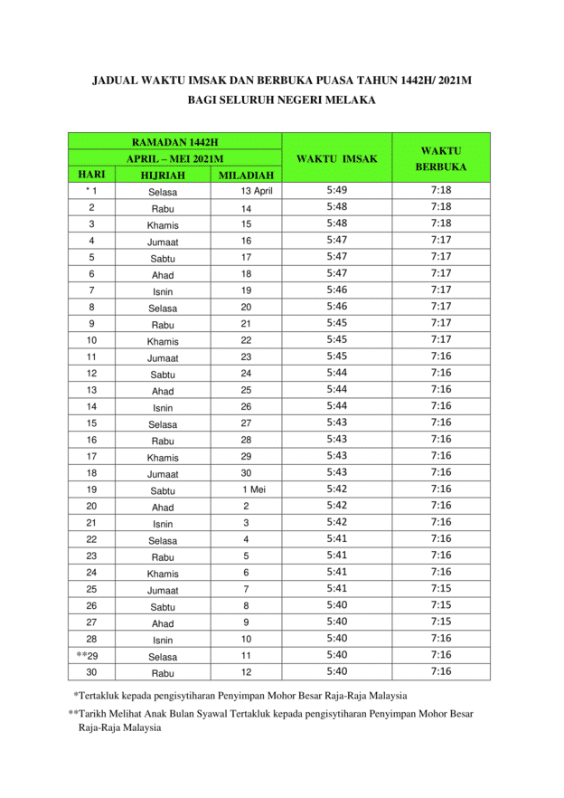 Jadual Waktu Berbuka Puasa & Imsak Seluruh Negeri Melaka Bagi Tahun 2021/1442H