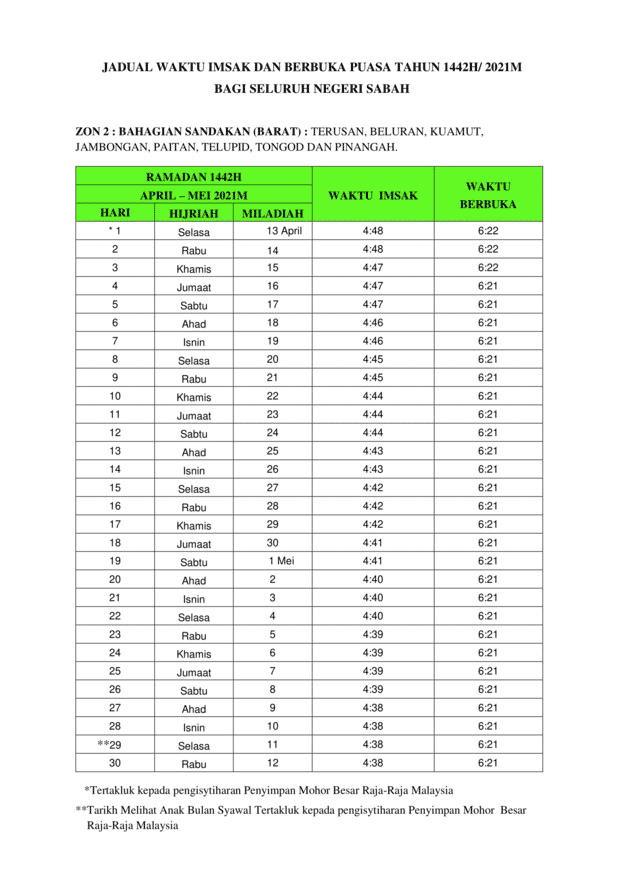 Jadual Waktu Berbuka Puasa & Imsak Seluruh Negeri Sabah Tahun 2021/1442H