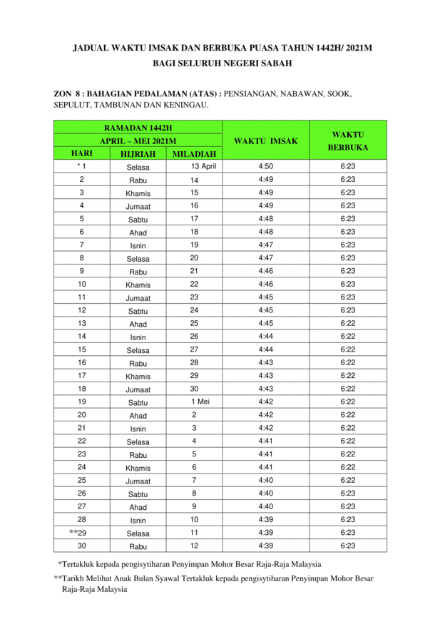 Jadual Waktu Berbuka Puasa & Imsak Seluruh Negeri Sabah Tahun 2021/1442H
