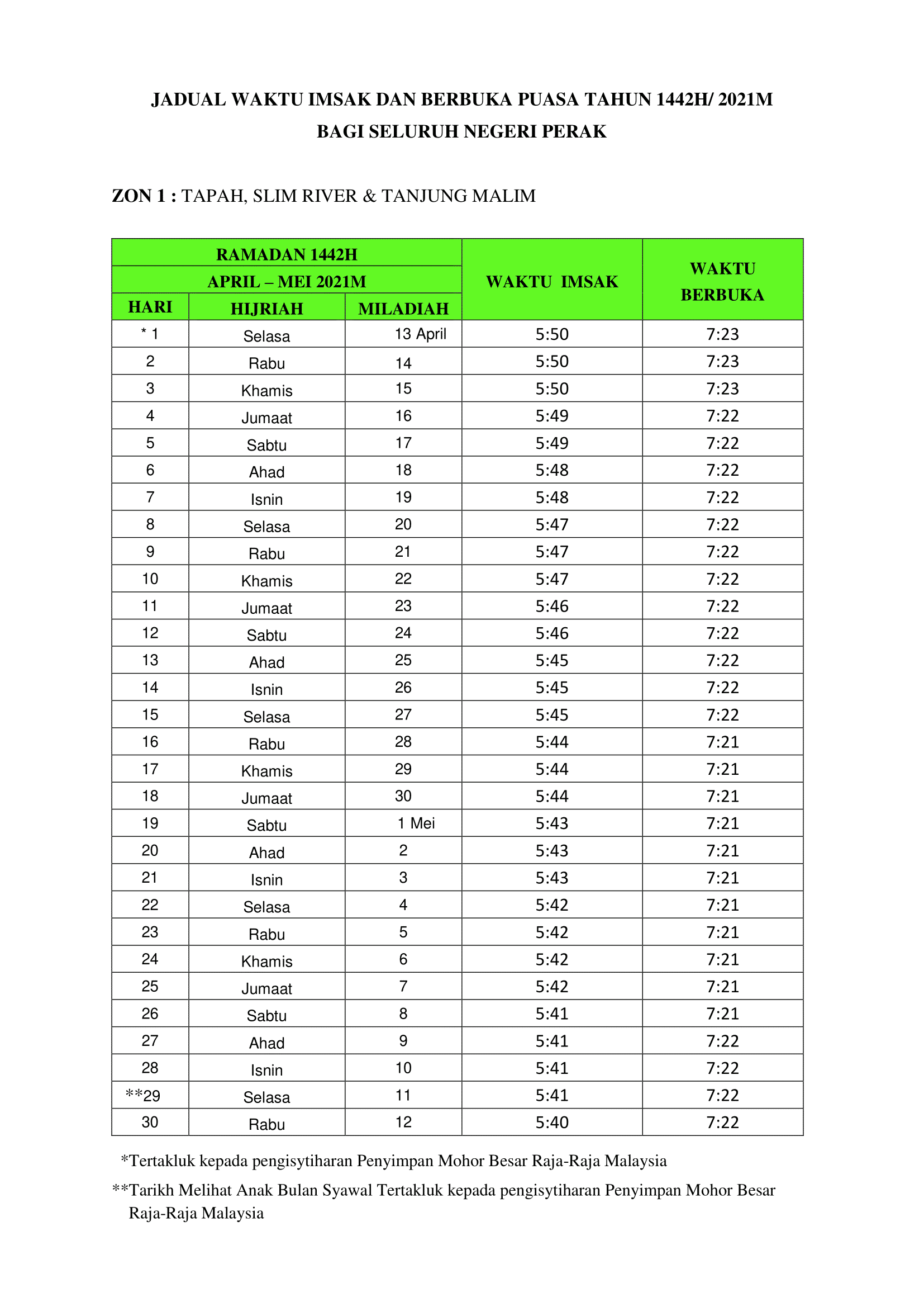 Jadual Waktu Berbuka Puasa & Imsak Negeri Perak Mengikut Zon Tahun 2021/1442H