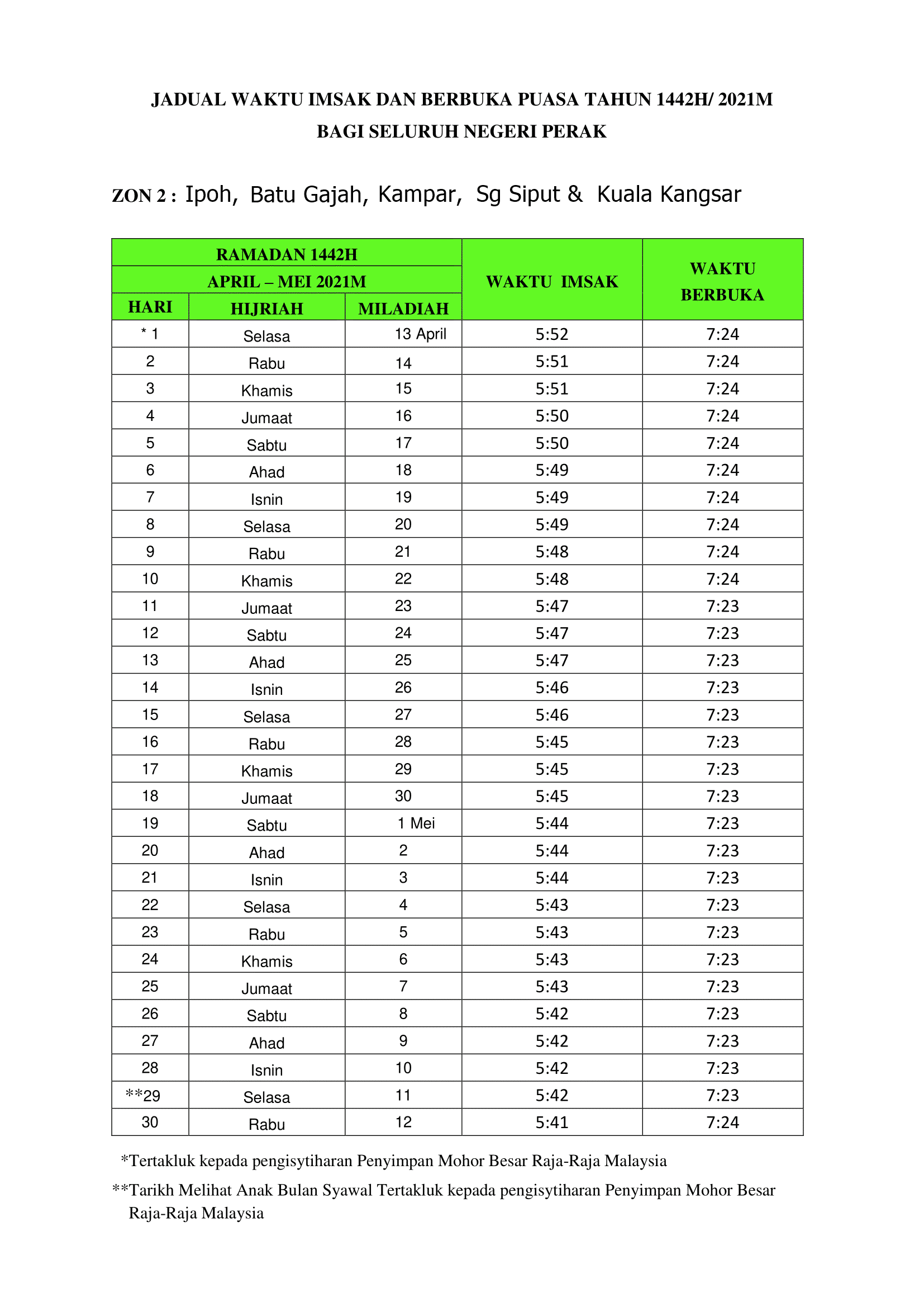 Jadual Waktu Berbuka Puasa & Imsak Negeri Perak Mengikut Zon Tahun 2021/1442H