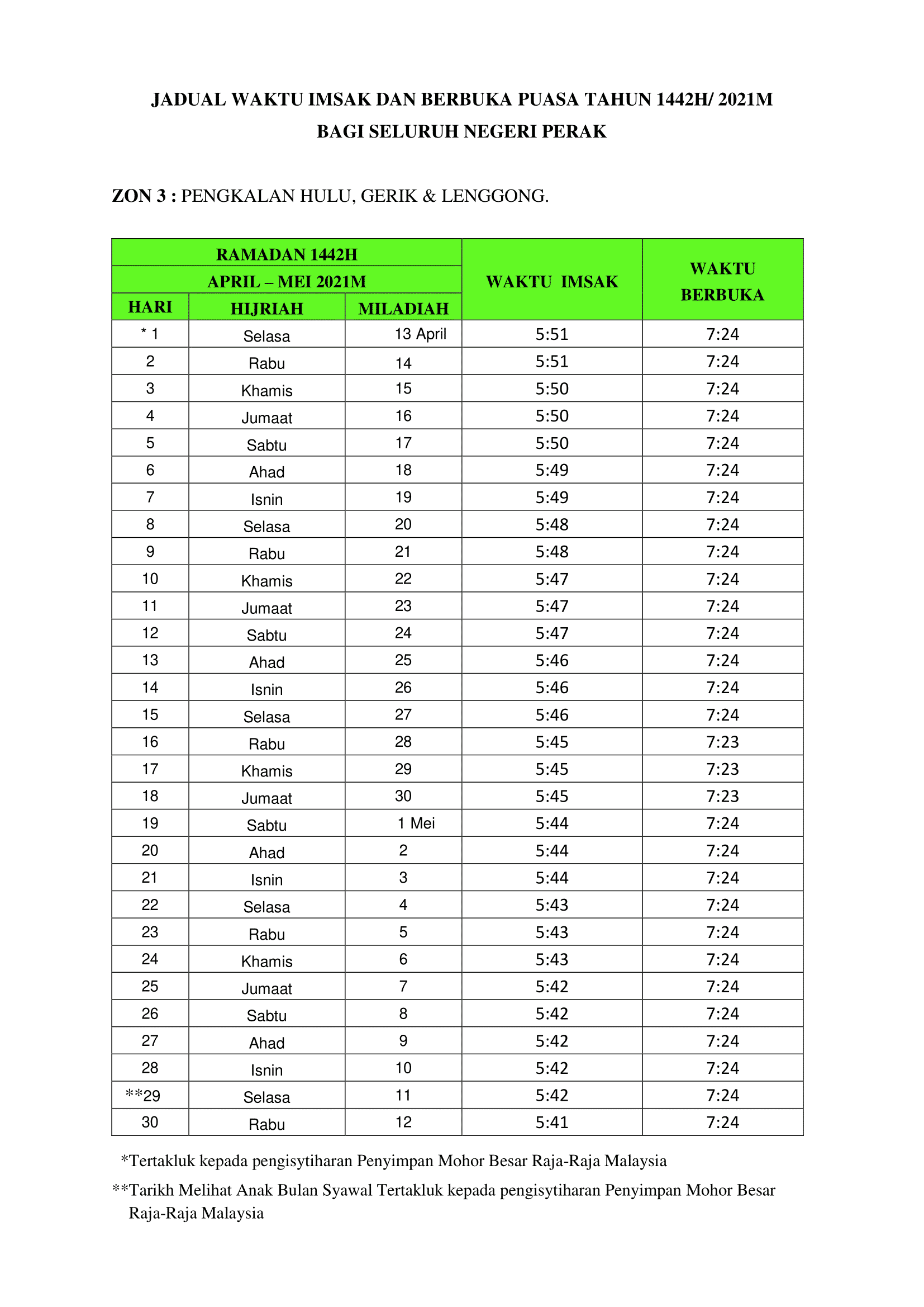 Jadual Waktu Berbuka Puasa & Imsak Negeri Perak Mengikut Zon Tahun 2021/1442H