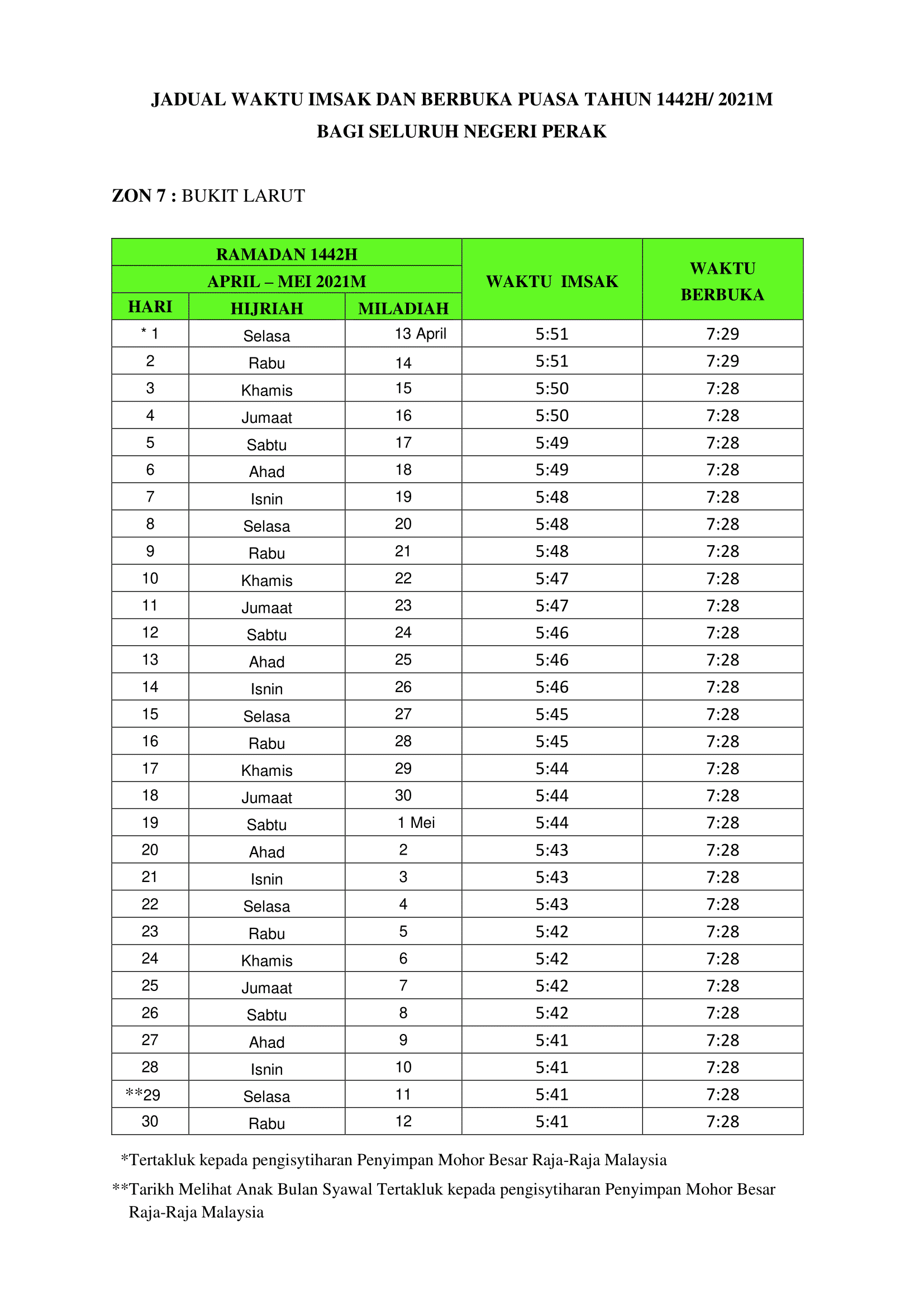 Jadual Waktu Berbuka Puasa & Imsak Negeri Perak Mengikut Zon Tahun 2021/1442H