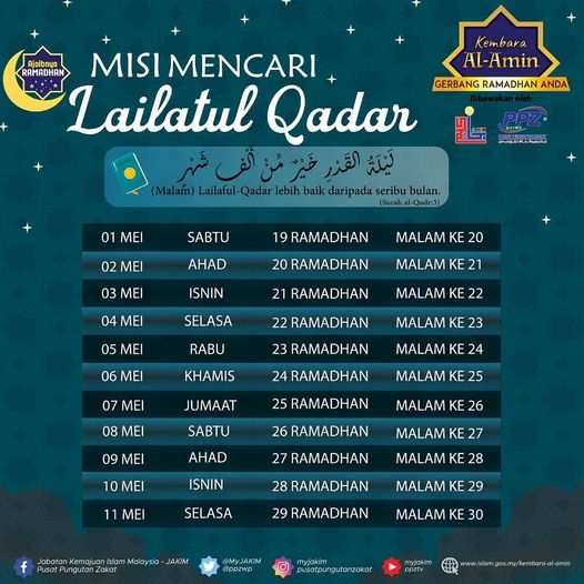 Misi Mencari Lailatul Qadar Di Sepuluh Malam Terakhir Ramadan. Ini Tarikhnya