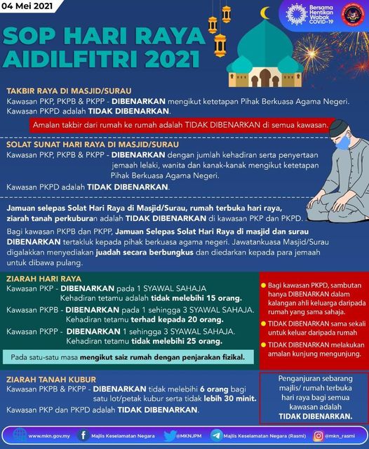 SOP Hari Raya Aidilfitri 2021 Untuk Rujukan Anda. Patuhi SOP Mengikut Kategori Perintah Kawalan Pergerakan Negeri Masing-Masing 