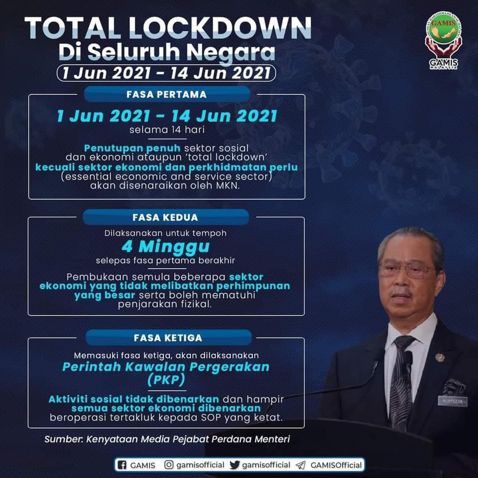 Bidang Kuasa Kementerian Atau Agensi Kawal Selia & Sektor Yang Dibenarkan Beroperasi Sepanjang Tempoh PKP