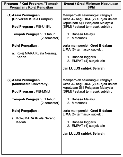 Cara Mohon Permohonan Dalam Talian Kemasukan Ke Program Asasi KM Ambilan Julai 2021