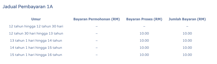 Permohonan MyKad Kanak-Kanak Berumur 12 Tahun Secara Online. Ini Caranya