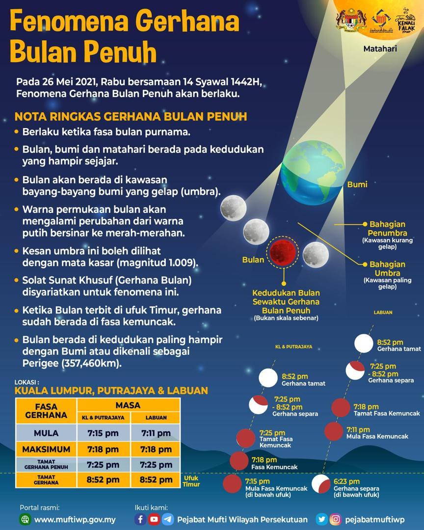 Fenomena Gerhana Bulan Penuh & Cara Solat Sunat Khusuf Untuk Panduan Anda