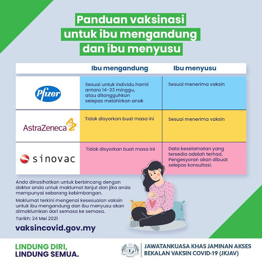 Ciri Baharu Pada MySejahtera Mudahkan Ibu Hamil & Menyusukan Anak Untuk Urusan Vaksinasi
