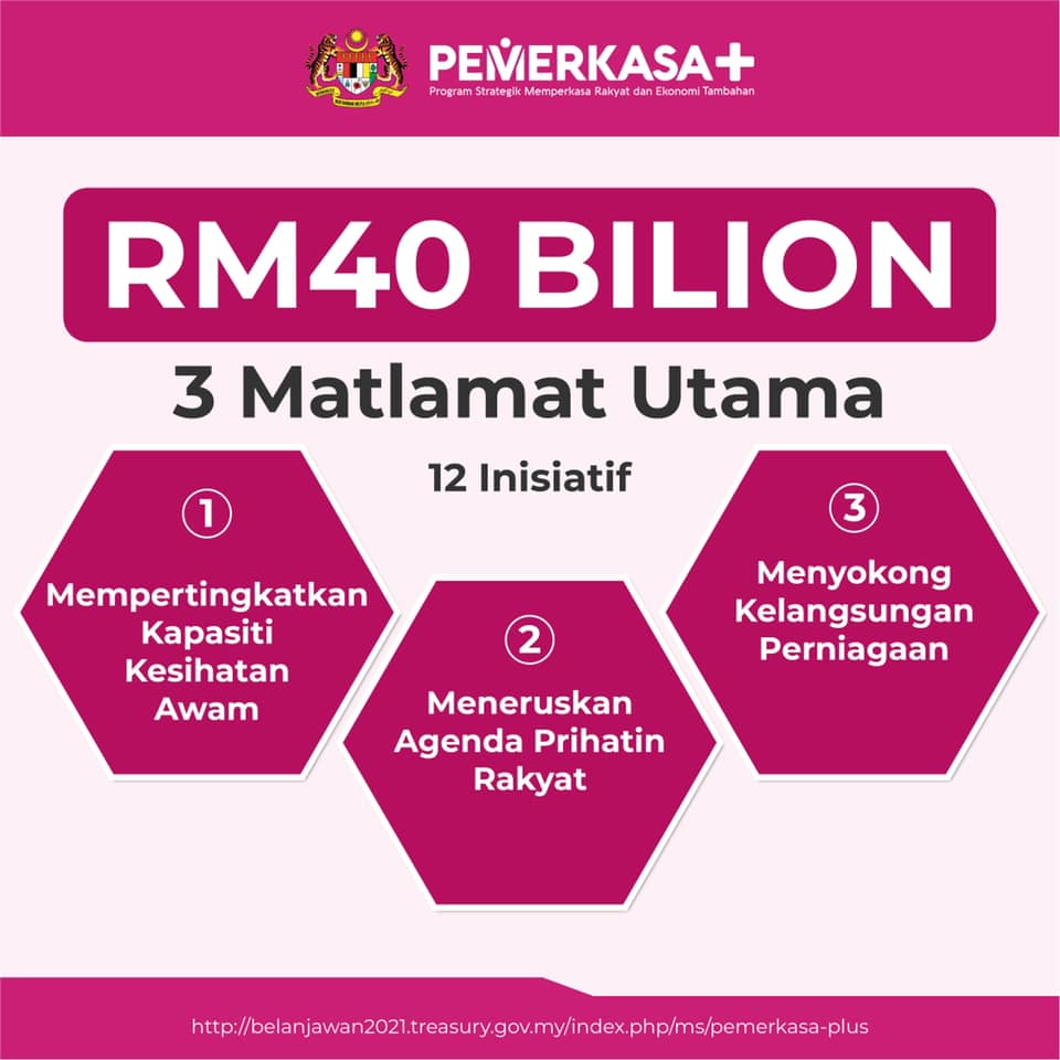 PEMERKASA PLUS: Bantuan Tambahan BPR Isi Rumah Sebanyak RM500 & Bujang RM100, Dikreditkan Ke Akaun Masing-Masing Hujung Jun Ini