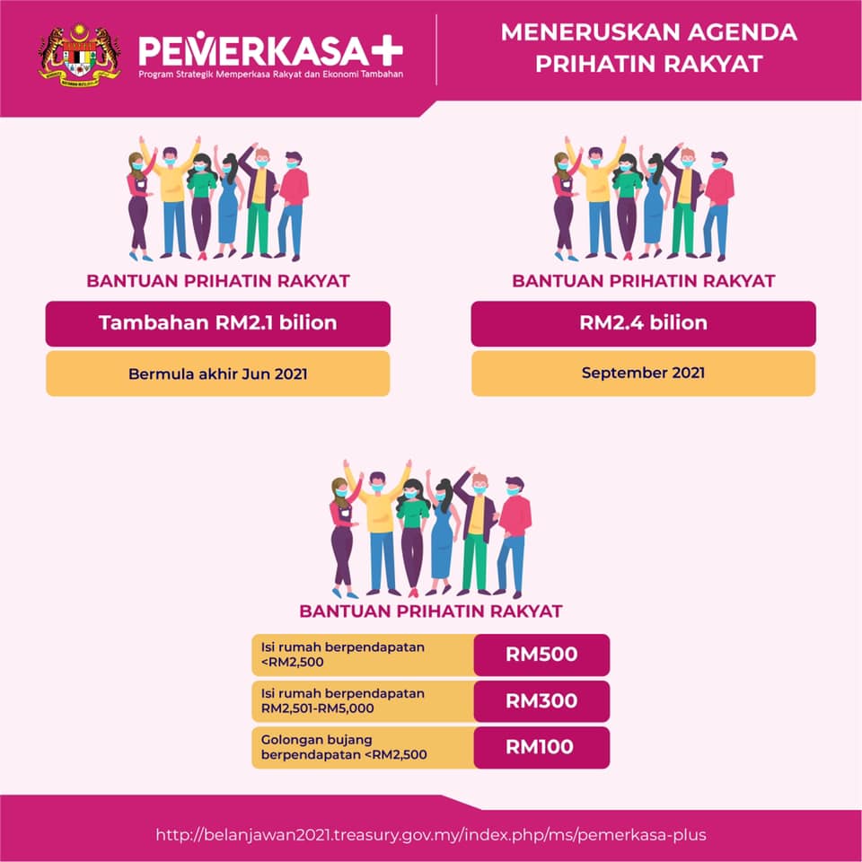 PEMERKASA PLUS: Bantuan Tambahan BPR Isi Rumah Sebanyak RM500 & Bujang RM100, Dikreditkan Ke Akaun Masing-Masing Hujung Jun Ini