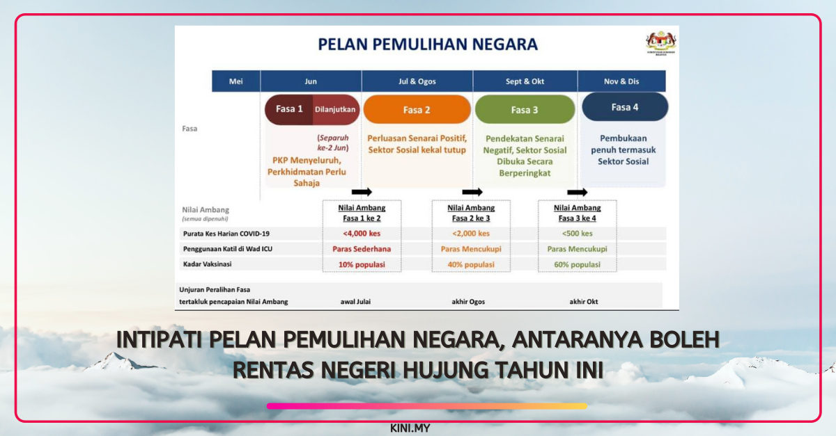 Intipati Pelan Pemulihan Negara, Antaranya Boleh Rentas Negeri Hujung Tahun Ini