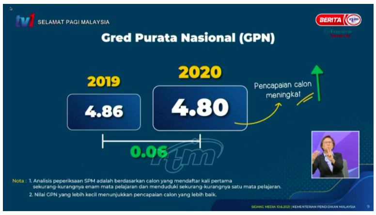 Pelbagai Dugaan Buat Calon SPM 2020 Termasuk Covid-19 & Ia Bukan Halangan Untuk Capai Keputusan Terbaik Dalam Tempoh 5 Tahun