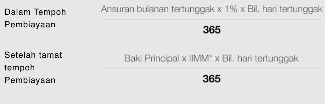 RM20,000 Minimum Loan Untuk Beli Kereta Second Hand Melalui BSN MyAuto-i UsedCar