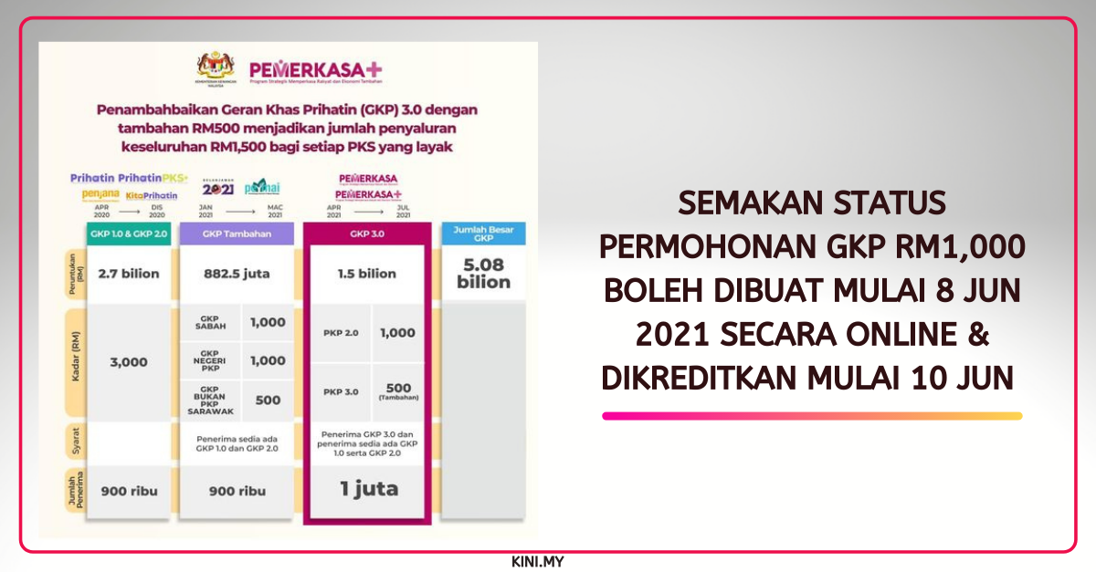 Semakan Status Permohonan GKP RM1,000 Boleh Dibuat Mulai 8 Jun 2021 Secara Online & Dikreditkan Mulai 10 Jun