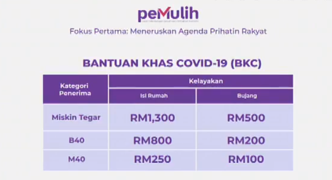 Bantuan Khas Covid-19 (BKC) Sehingga RM1,300. Ini Tarikh Terima Bayaran BKC Mengikut Kategori