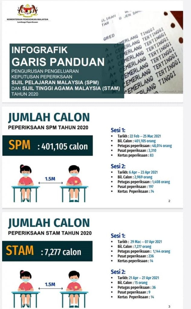 Pelbagai Dugaan Buat Calon SPM 2020 Termasuk Covid-19 & Ia Bukan Halangan Untuk Capai Keputusan Terbaik Dalam Tempoh 5 Tahun