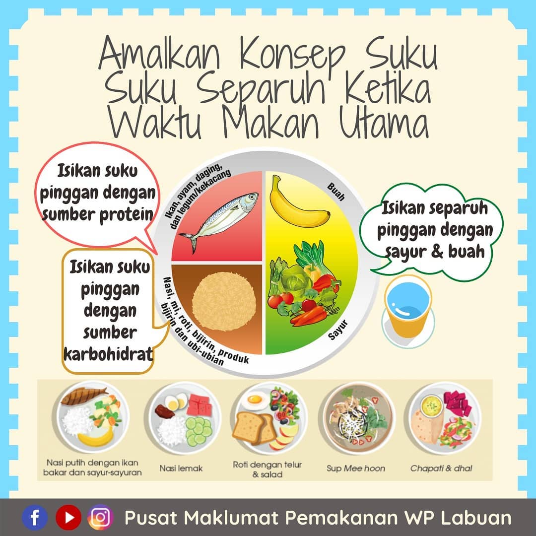 Tips Bekerja Dari Rumah Secara Sihat & Amalkan Agar Berat Badan Serta BMI Anda Kekal Cantik Sepanjang PKP