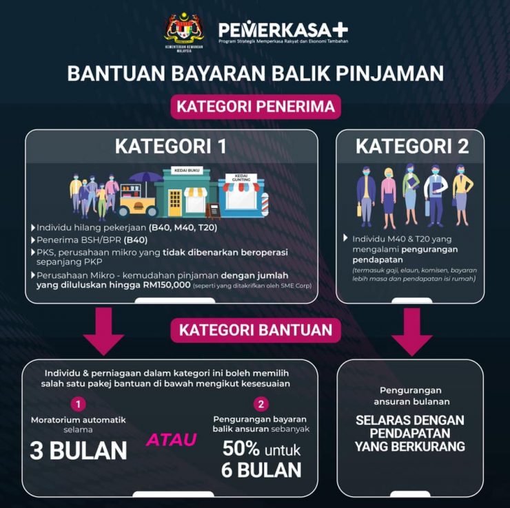 Senarai Bank & Link Untuk Permohonan Moratorium Automatik Sepanjang PKP 3.0 Semua Golongan Terjejas